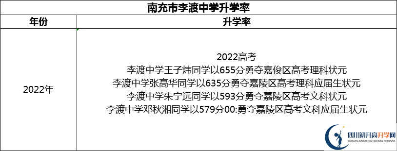 2024年南充市李渡中學(xué)升學(xué)率怎么樣？