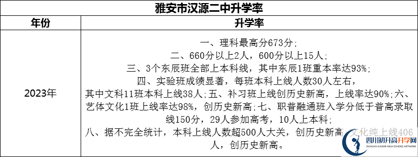 2024年雅安市漢源二中升學(xué)率怎么樣？