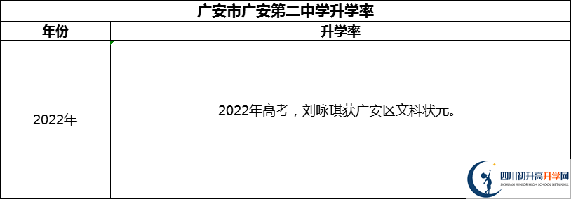 2024年廣安市四川省廣安中學升學率怎么樣？