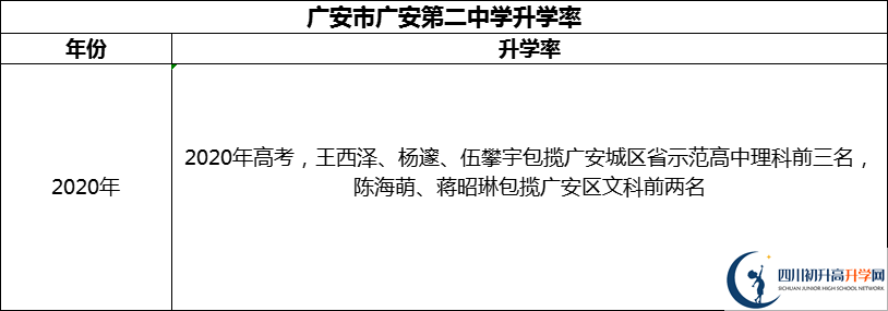 2024年廣安市四川省廣安中學升學率怎么樣？