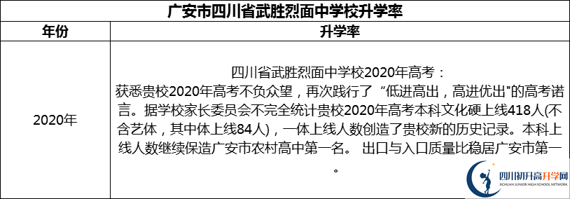 2024年廣安市四川省武勝烈面中學(xué)校升學(xué)率怎么樣？