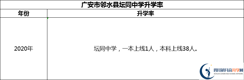 2024年廣安市鄰水縣壇同中學(xué)升學(xué)率怎么樣？