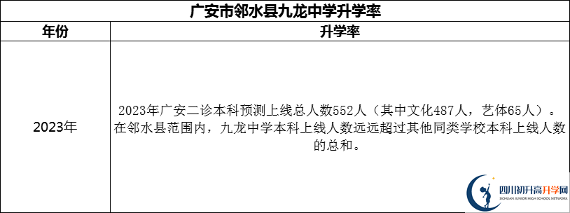 2024年廣安市鄰水縣九龍中學(xué)升學(xué)率怎么樣？