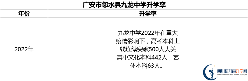 2024年廣安市鄰水縣九龍中學(xué)升學(xué)率怎么樣？