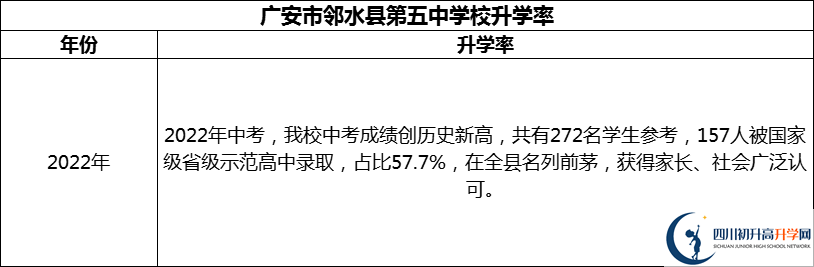 2024年廣安市鄰水縣第五中學(xué)校升學(xué)率怎么樣？