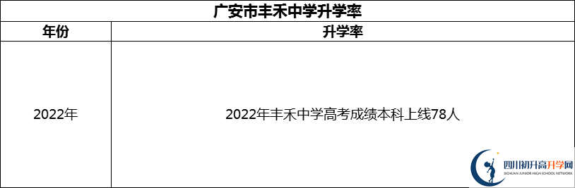 2024年廣安市豐禾中學(xué)升學(xué)率怎么樣？