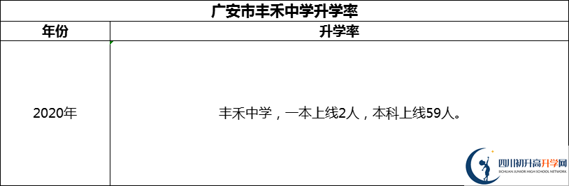 2024年廣安市豐禾中學(xué)升學(xué)率怎么樣？