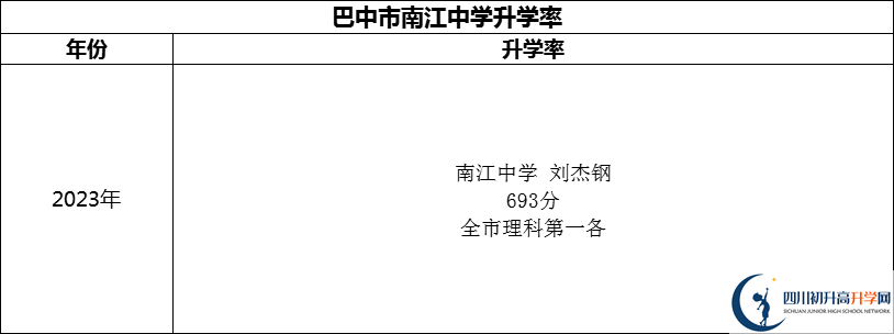 2024年巴中市南江中學(xué)升學(xué)率怎么樣？