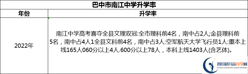 2024年巴中市南江中學(xué)升學(xué)率怎么樣？