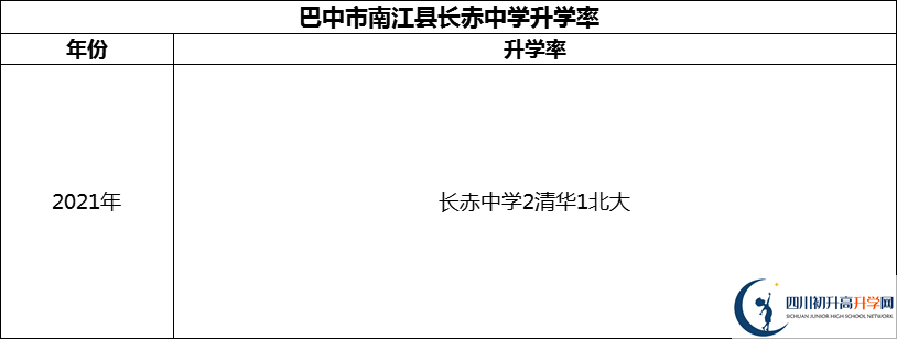 2024年巴中市南江縣長赤中學(xué)升學(xué)率怎么樣？