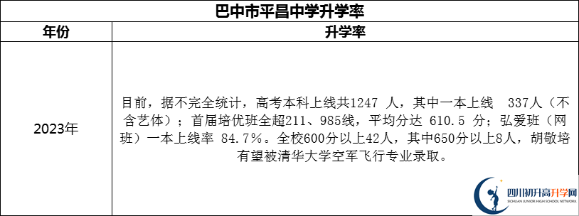 2024年巴中市平昌中學(xué)升學(xué)率怎么樣？