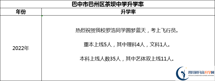 2024年巴中市巴州區(qū)茶壩中學升學率怎么樣？