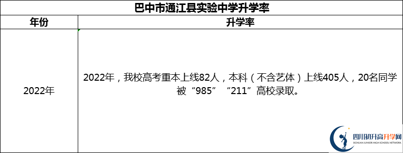 2024年巴中市通江縣實驗中學(xué)升學(xué)率怎么樣？