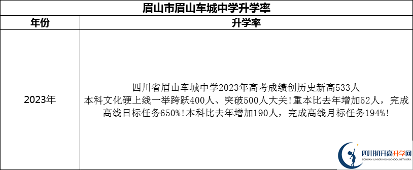 2024年眉山市眉山車城中學(xué)升學(xué)率怎么樣？