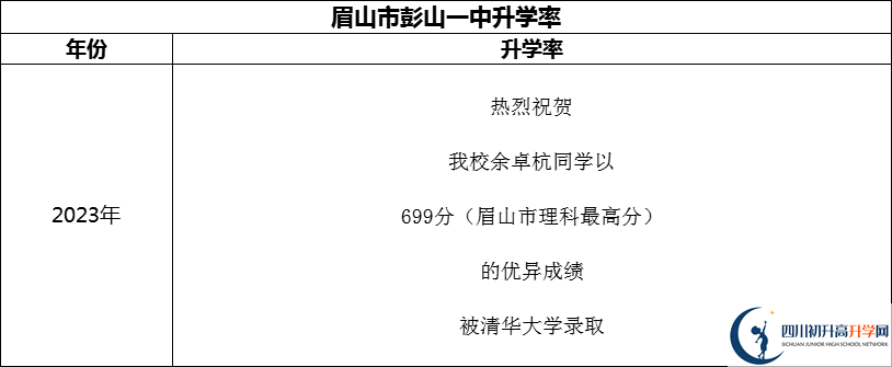 2024年眉山市彭山一中升學(xué)率怎么樣？