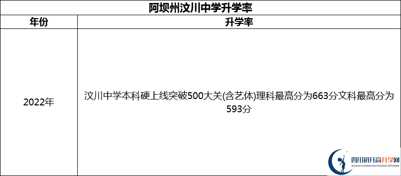 2024年阿壩州汶川中學升學率怎么樣？