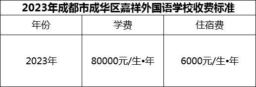 2024年成都市成華區(qū)嘉祥外國語學校學費多少錢？