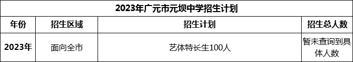 2024年廣元市元壩中學招生計劃是多少？