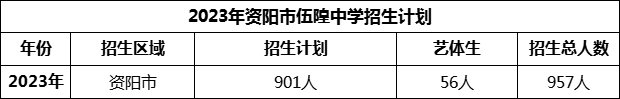 2024年資陽市伍隍中學(xué)招生計(jì)劃是多少？