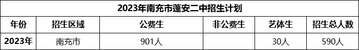 2024年南充市蓬安二中招生計(jì)劃是多少？