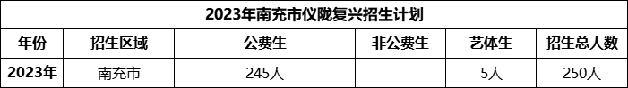 2024年南充市儀隴復(fù)興中學(xué)招生計(jì)劃是多少？