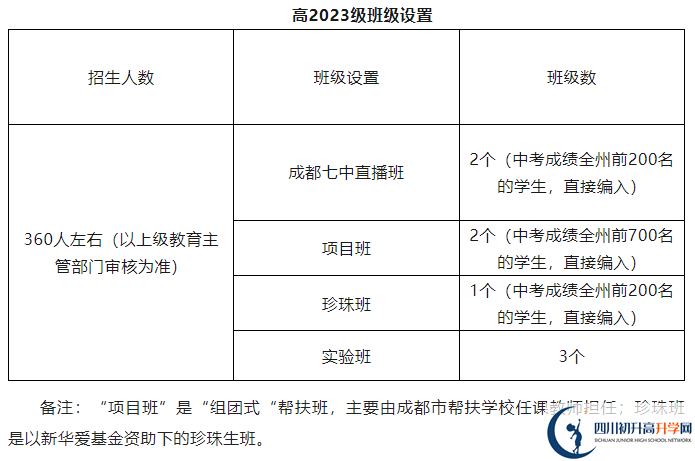 2025年阿壩州馬爾康中學(xué)招生人數(shù)是多少？