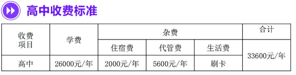 2025年資陽(yáng)市綿陽(yáng)中學(xué)資陽(yáng)育才學(xué)校學(xué)費(fèi)多少錢(qián)？