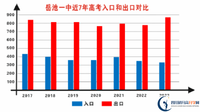 2025年廣安市岳池縣第一中學(xué)升學(xué)率怎么樣？