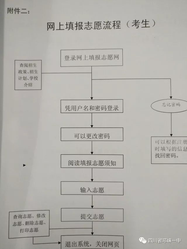 邛崍一中2018年高中招生公告