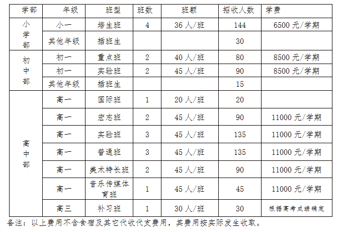 成都新津為明學(xué)校2019年招生公告