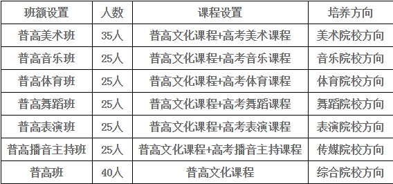 九龍實驗學校班級設置