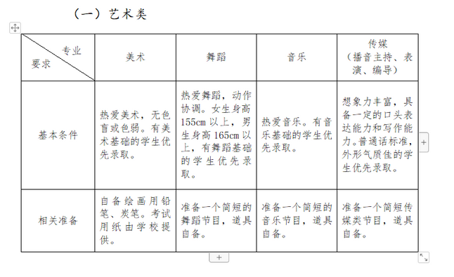 藝術(shù)特長生測試需要準(zhǔn)備些什么？