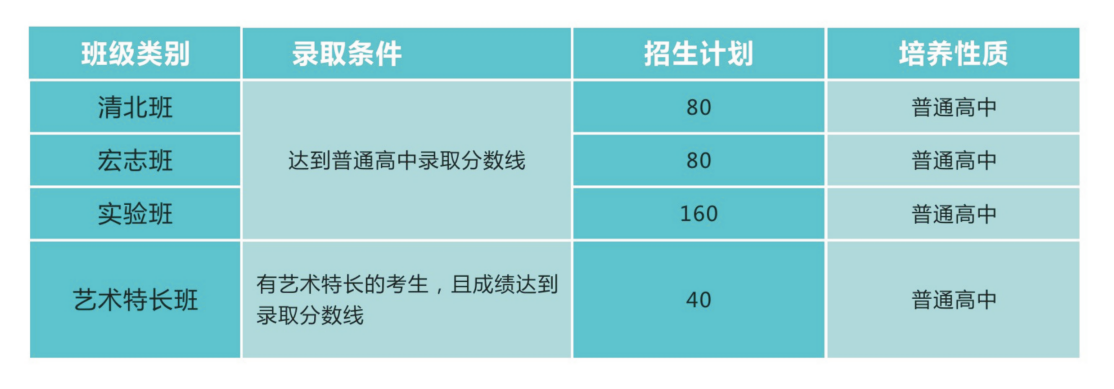 華達(dá)班級設(shè)置.png