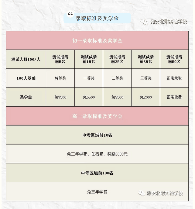 雅安北附實驗學(xué)校2019年招生簡章