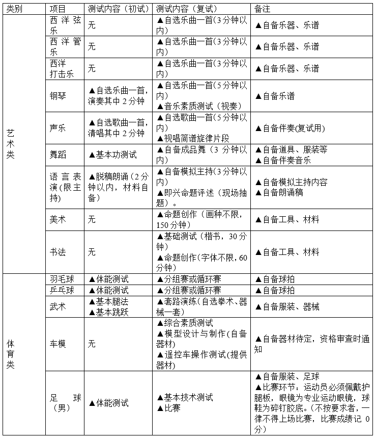 成都市石室中學(xué)2019年初、高中藝體特長(zhǎng)生招生辦法