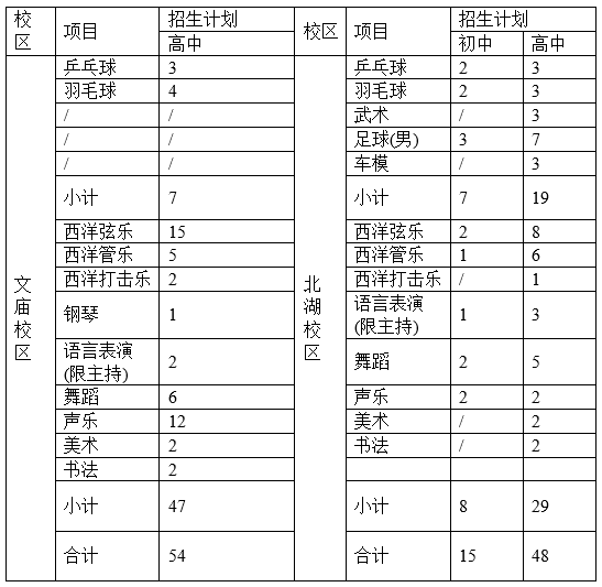 成都市石室中學(xué)2019年初、高中藝體特長(zhǎng)生招生辦法