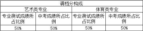 成都西北中學(xué)2019年藝體特長(zhǎng)生招生計(jì)劃公告