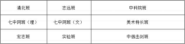 成都市武侯高級中學2019年招生簡章