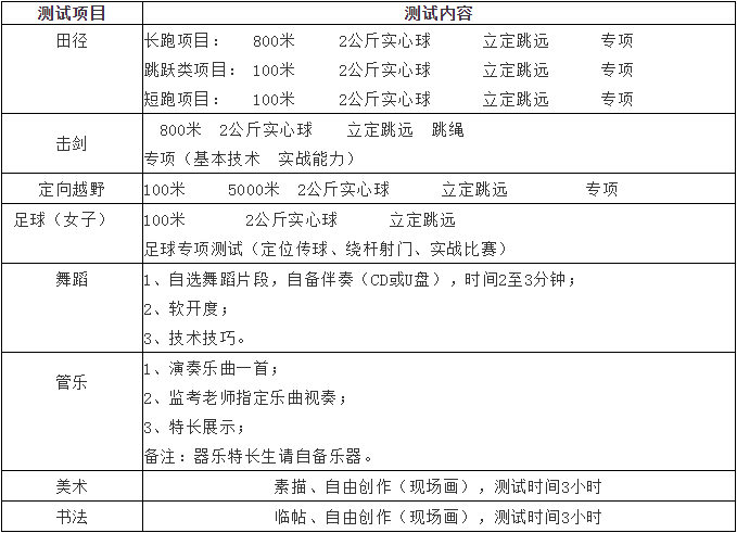 成都市武侯高級中學2019年藝體特長生招生公告