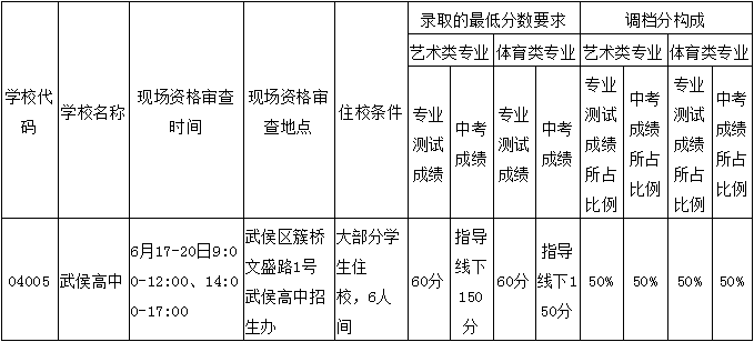 成都市武侯高級中學2019年藝體特長生招生公告