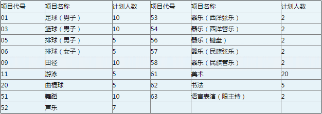 華陽(yáng)中學(xué)2019年藝體特長(zhǎng)生報(bào)考須知