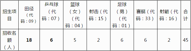 成都市籍田中學2019年初高中體育特長生招生須知