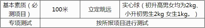 成都市籍田中學2019年初高中體育特長生招生須知