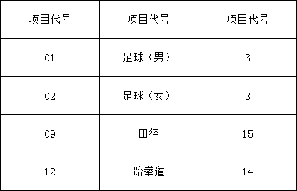 成都市太平中學(xué)2019年初、高中藝體特長生報考須知