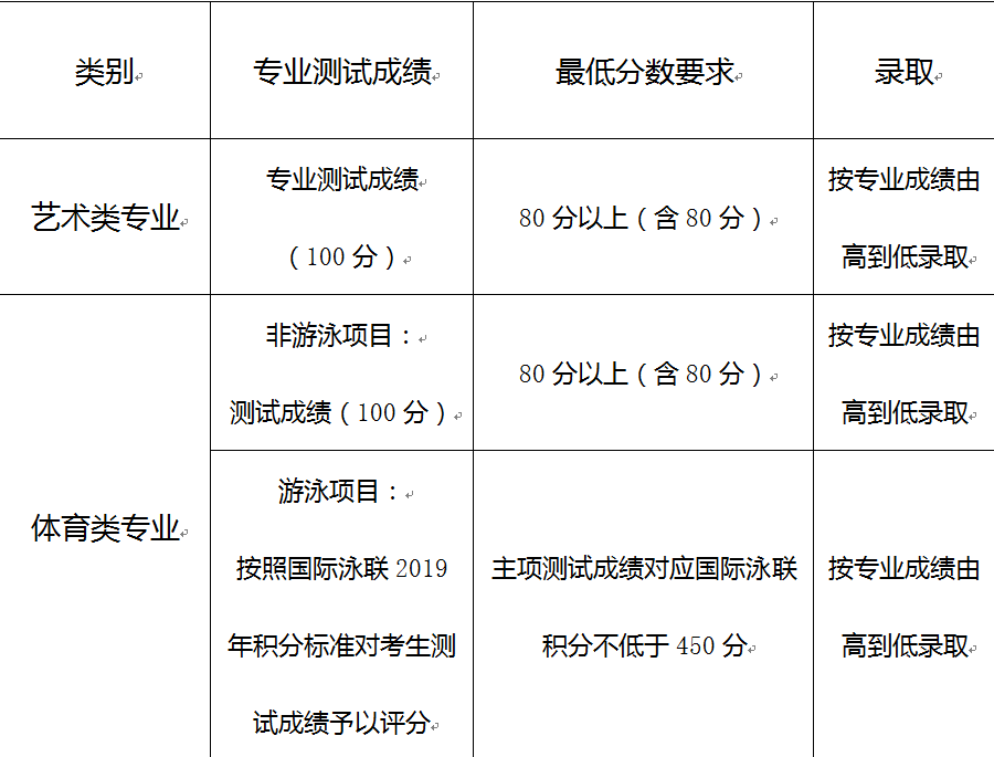 石室天府中學2019年藝體特長生招生辦法公告