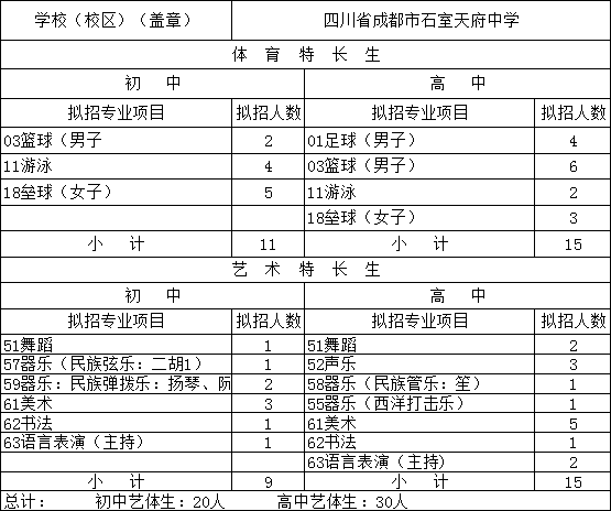 石室天府中學2019年藝體特長生招生辦法公告