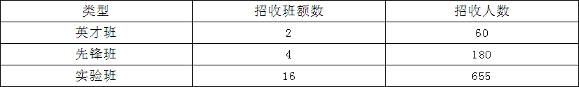 龍泉中學(xué)2019年直升計劃