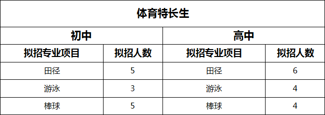 成都二十中2019年體育特長(zhǎng)生招生章程