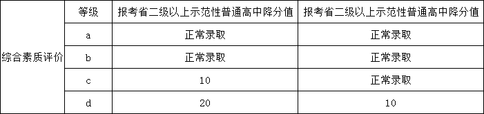 三原外國語學校2019年招生計劃