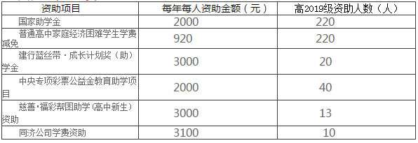 雅安中學2019年招生簡章